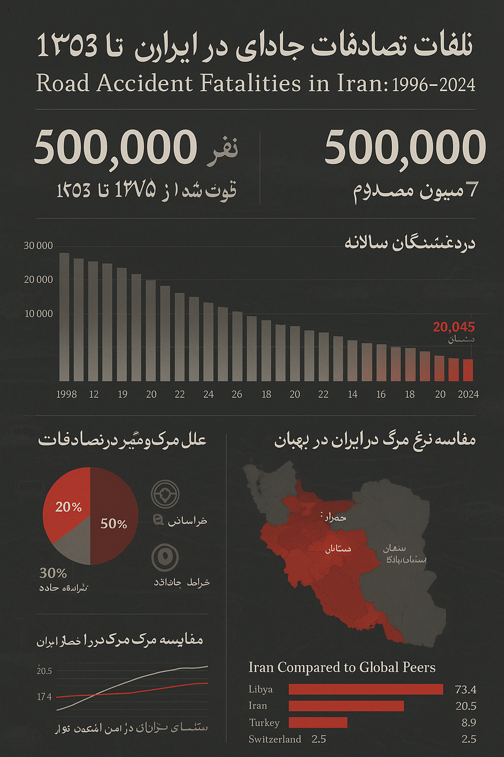 تصویر توسط هوش مصنوعی تولید شده است
