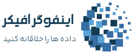 اینفوگرافیکر