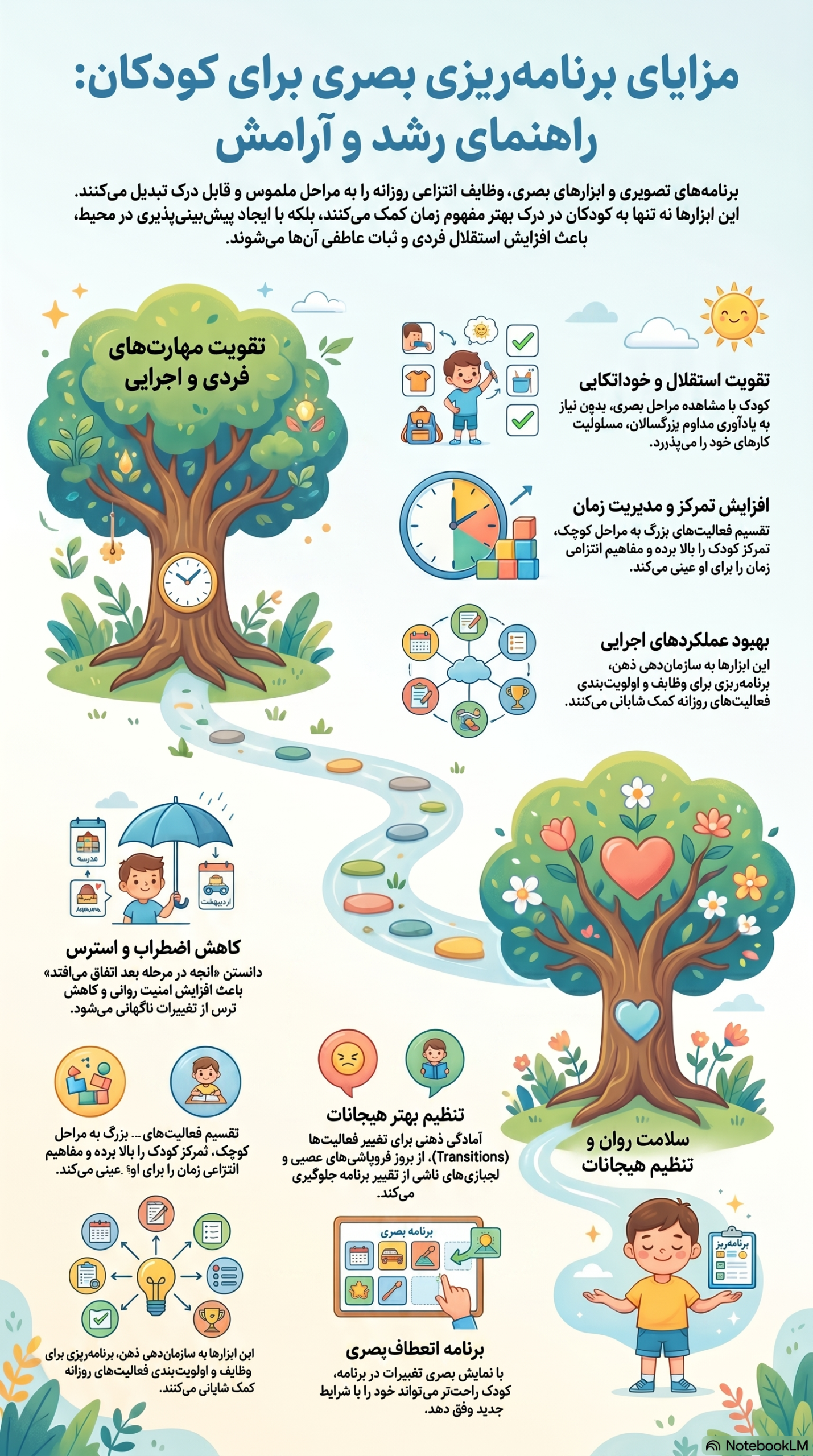 مزایای برنامهریزی بصری برای کودکان