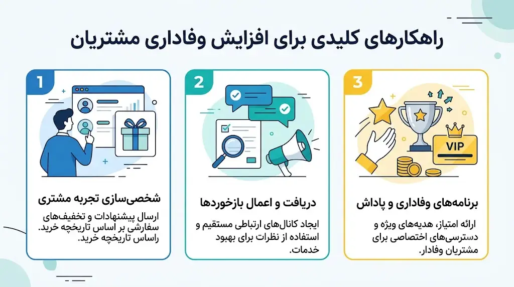 راهکار های کلیدی برای افزایش وفاداری مشتریان